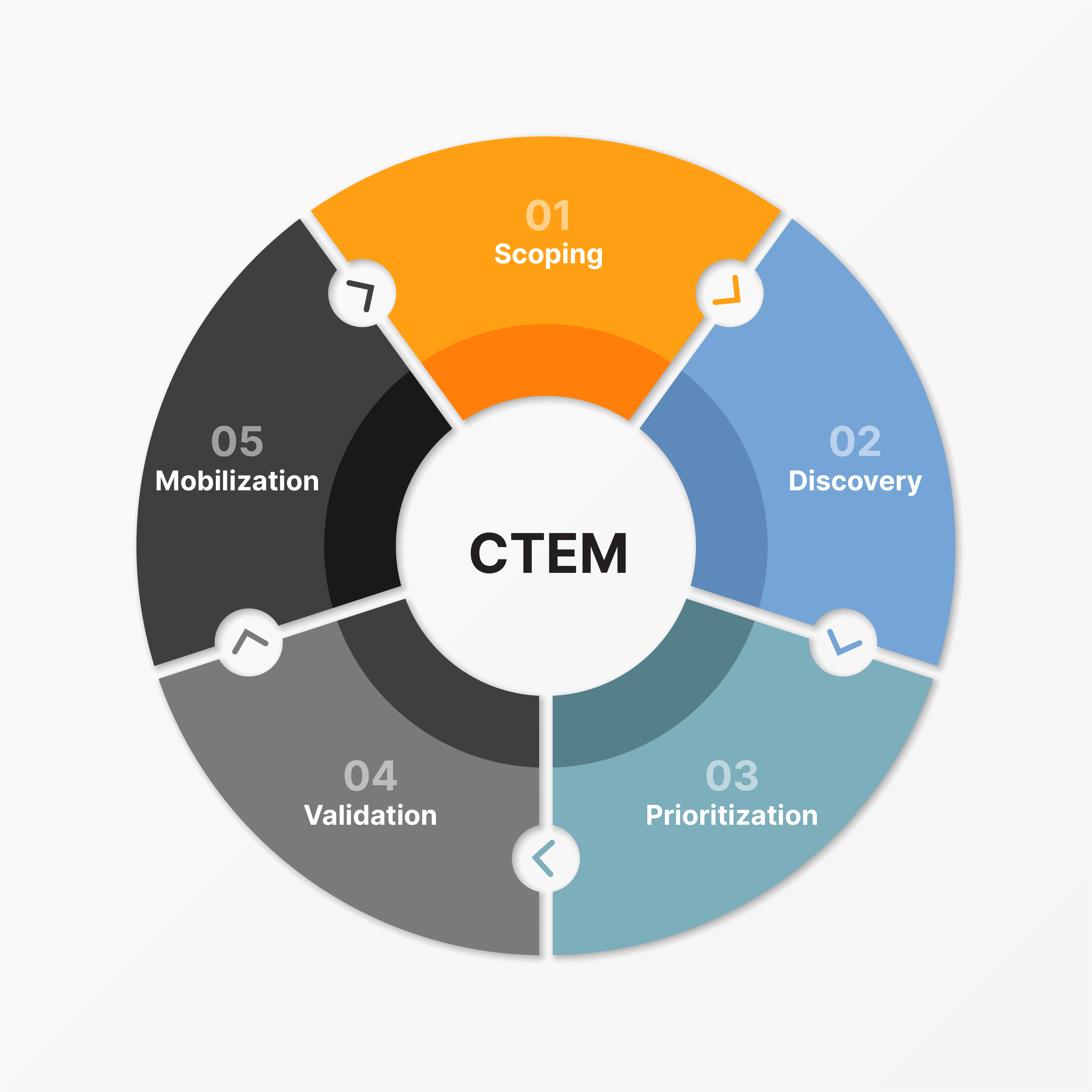 Exploring Continuous Threat Exposure Management Ctem Nanitor