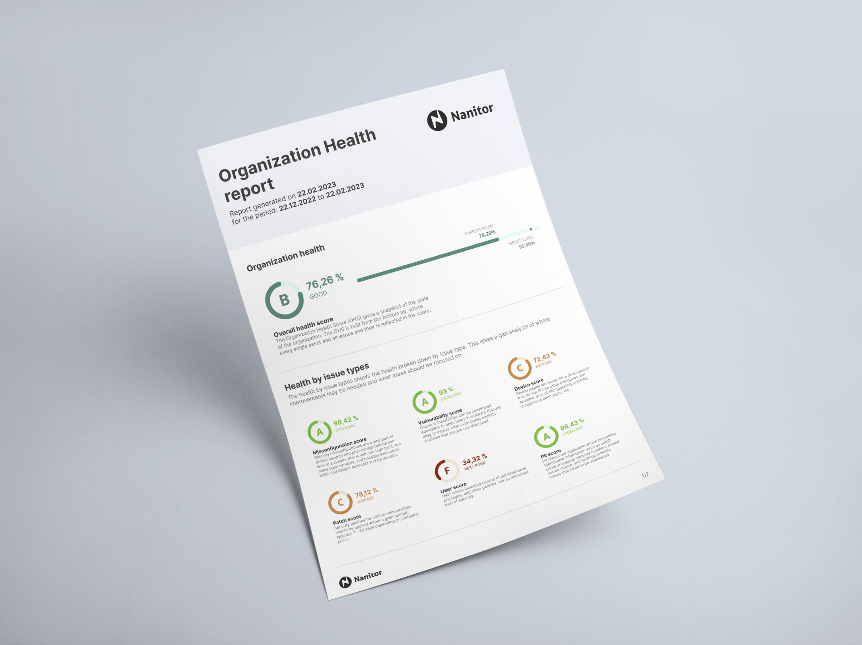 Nanitor Health Report