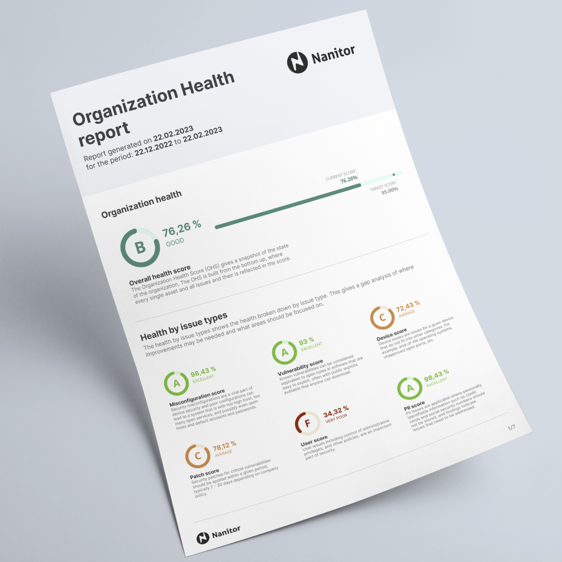 The Nanitor Diamond™