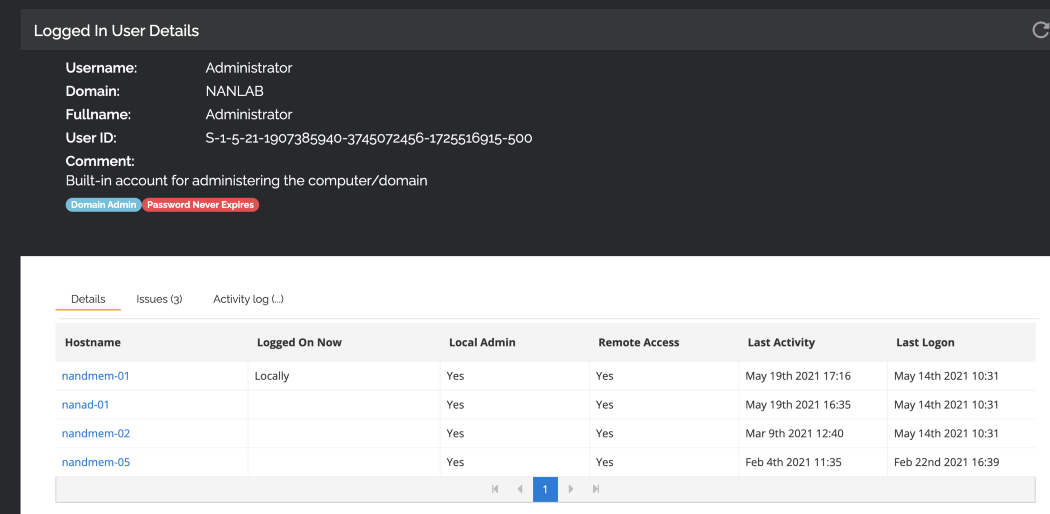 Proper Use of Administrative Privileges for System Administrators in ...